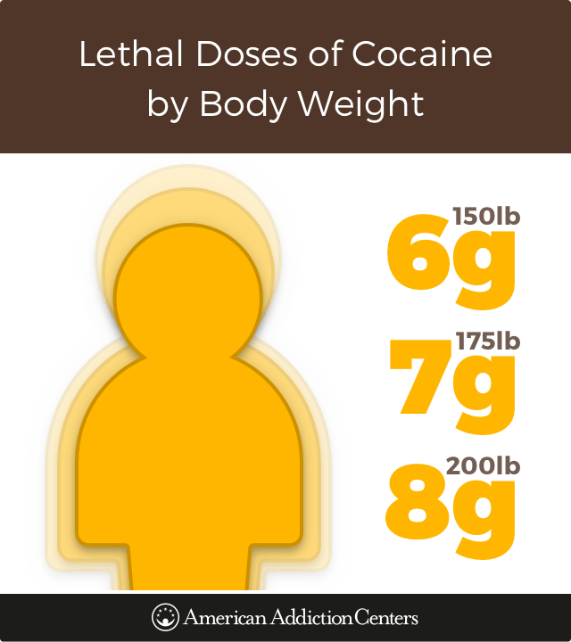 How Much Cocaine Would Result in an Overdose? Desert Hope